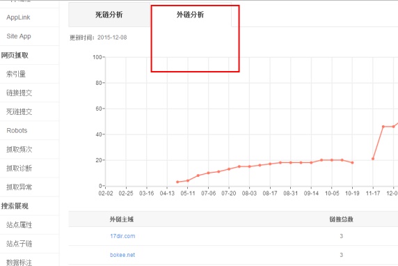 SEO常用搜索指令有哪些-图片2