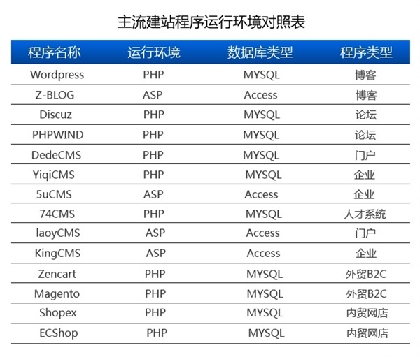 SEO网站优化三要素是什么-图片3