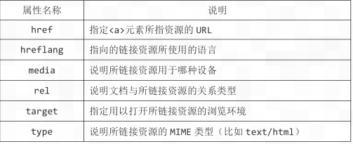 网页html超链接和路径