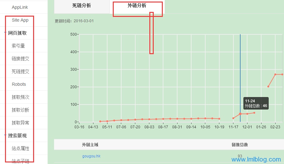 SEO如何分析网站