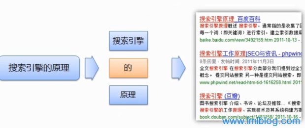 搜索引擎的工作原理(四)-图片1